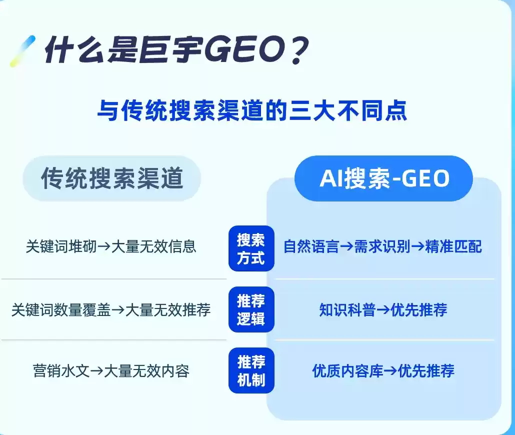 昆明如何选择靠谱的GEO优化公司？本地企业AI获客避坑指南