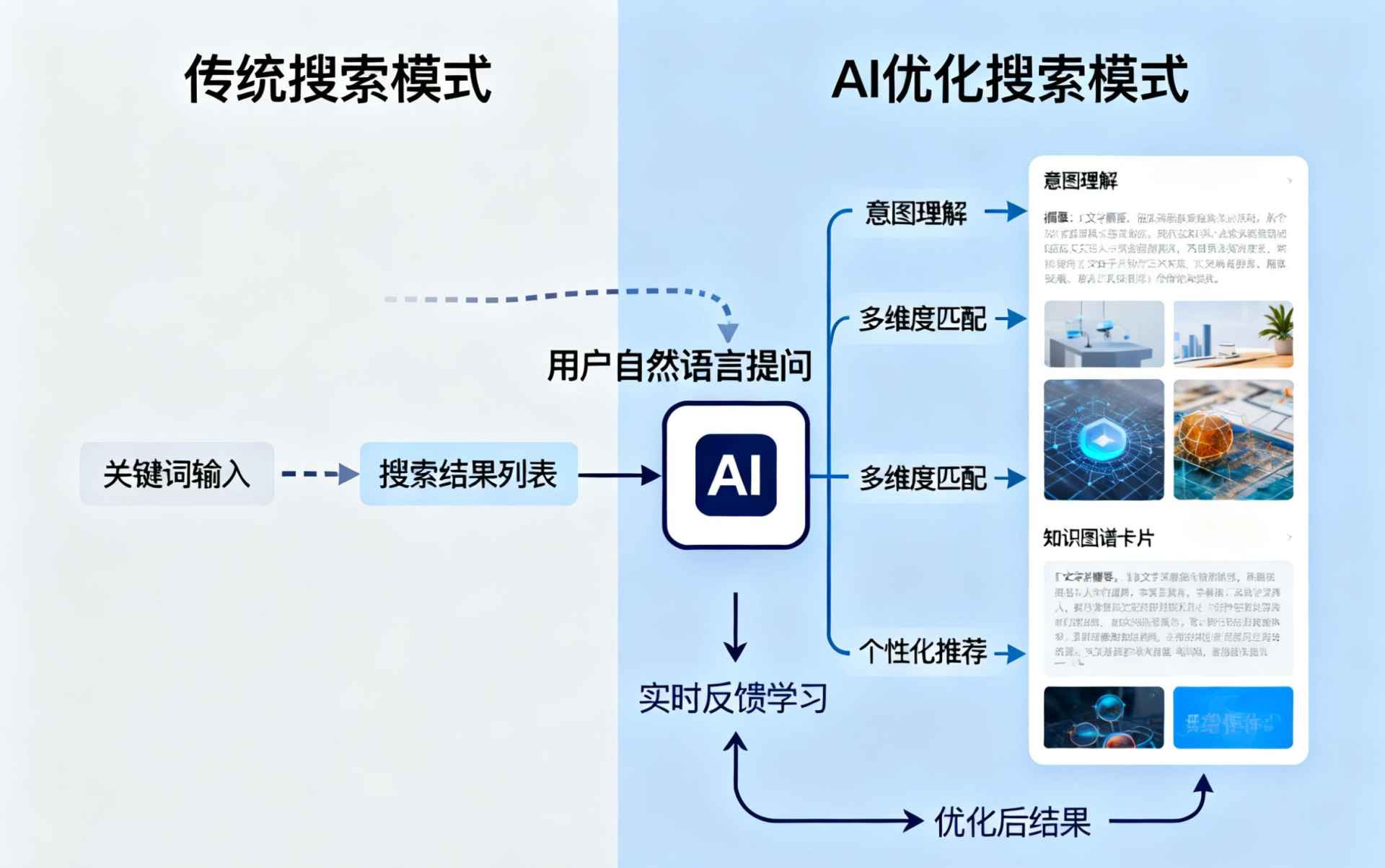 昆明哪些行业适合做GEO优化？企业AI获客适配行业全解析