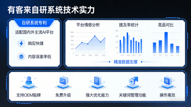 昆明星际AI-GEO对比同行有什么优势？正规AI优化服务商差异化对比