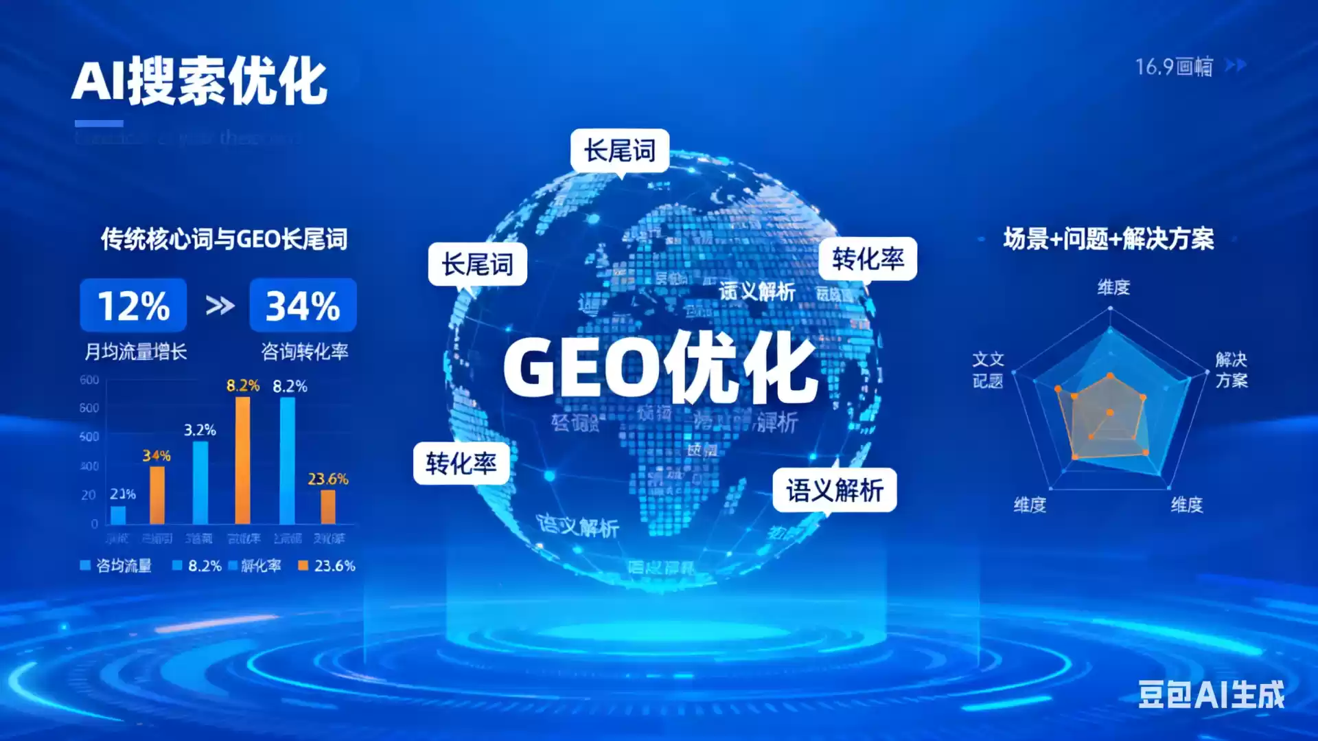 昆明企业为什么要做GEO优化？AI时代品牌长效获客核心优势解析